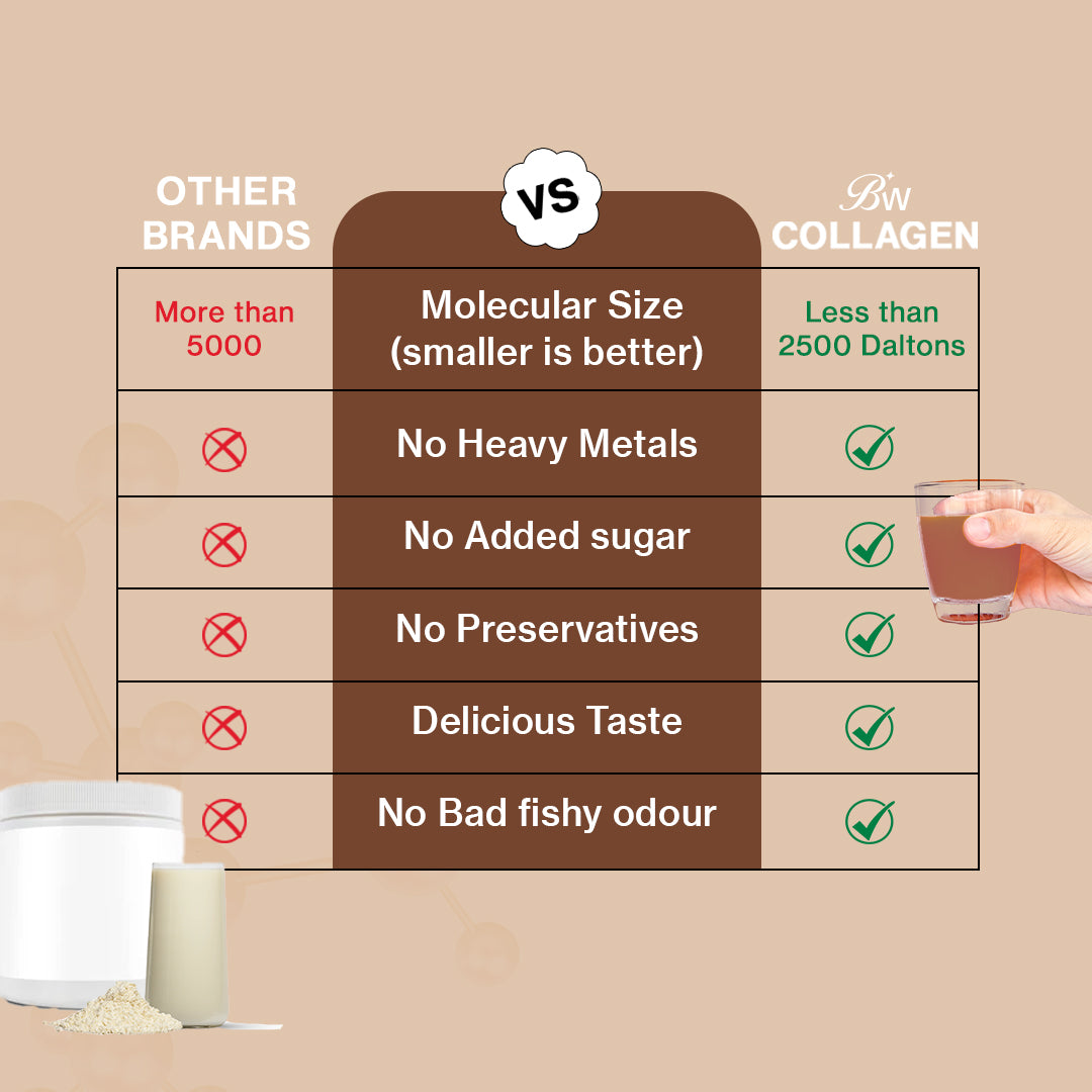 Cocoa Advanced Marine Collagen (Pack of 2)