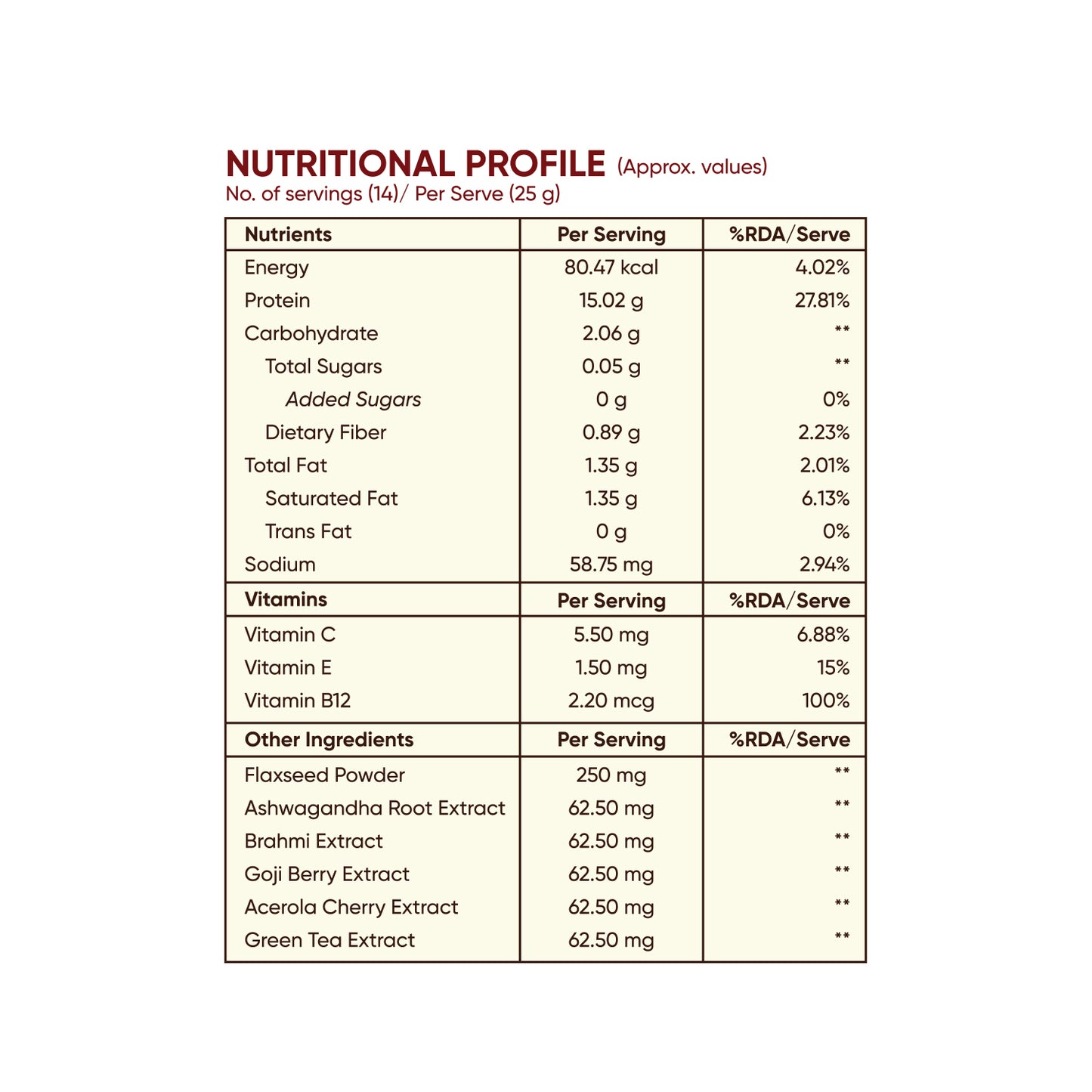 Beautwise Plant Protein Chocolate Ganache