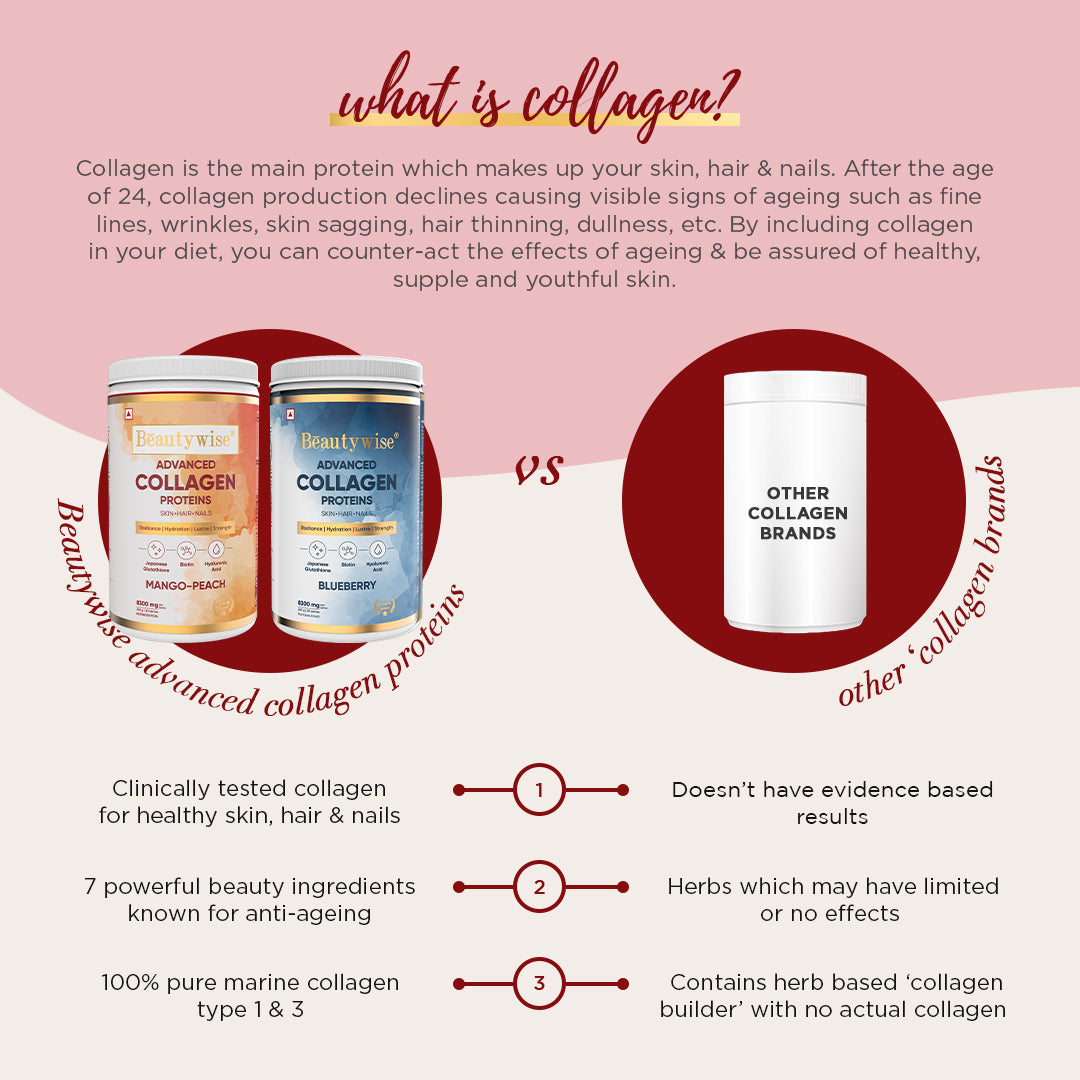 Mango Peach Advanced Marine Collagen