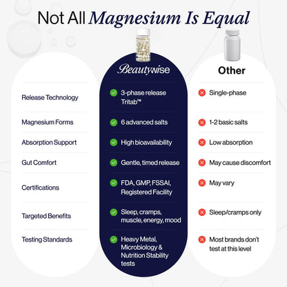 Magnesium pro Complex