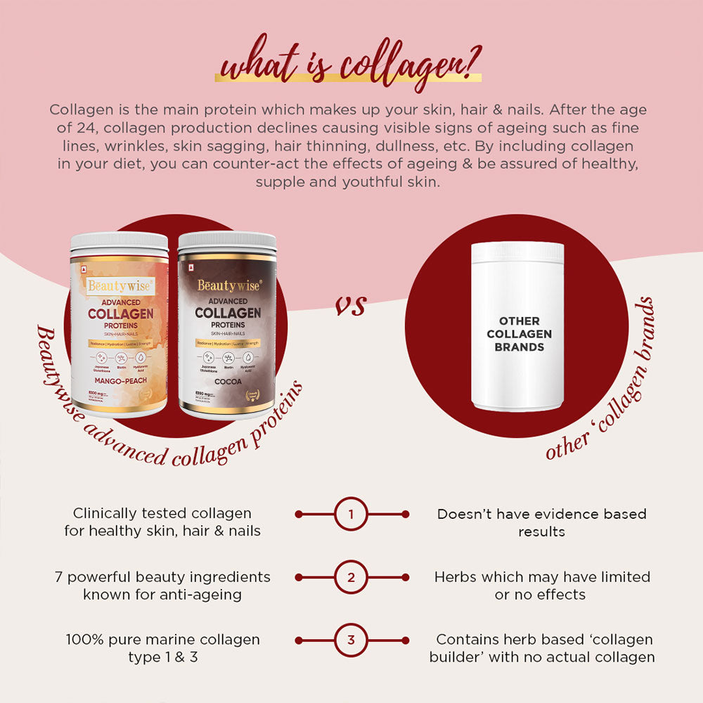 Mango & Cocoa Advanced Marine Collagen (Pack of 2)