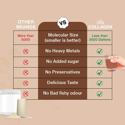 Cocoa Advanced Marine Collagen